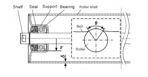 2022 New High Quality High Performance Granite Stone Roller for Paper Mill